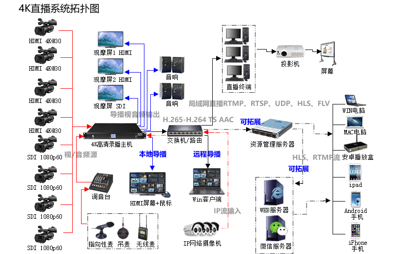 流程图 800.jpg