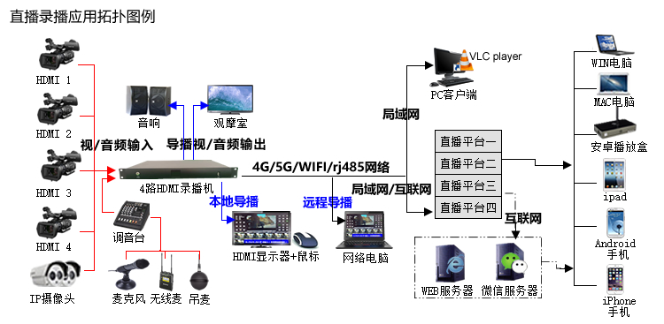 4路HDMI 流程图 750.jpg