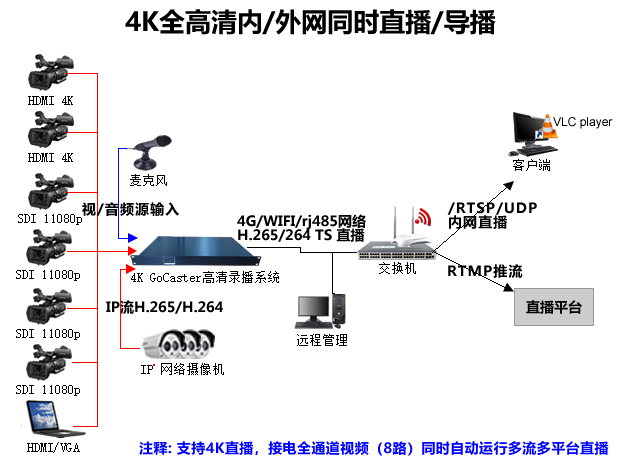 直播流程图一_620.png