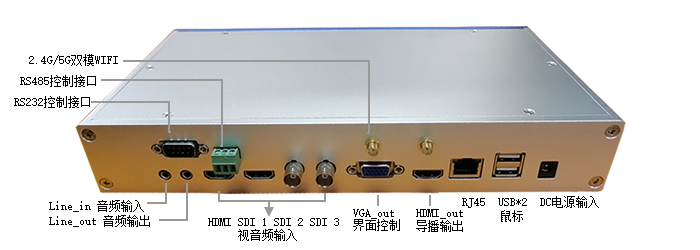 2+2背面板 接口说明.png