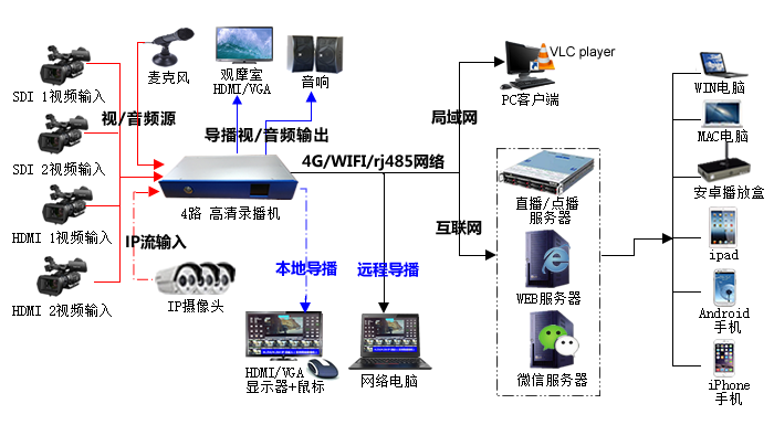 2+2 流程图例 700.png