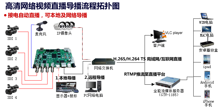 4路板直播导播_流程图.png