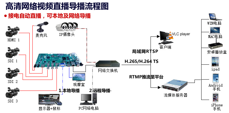 3+1编解码板_流程图.jpg