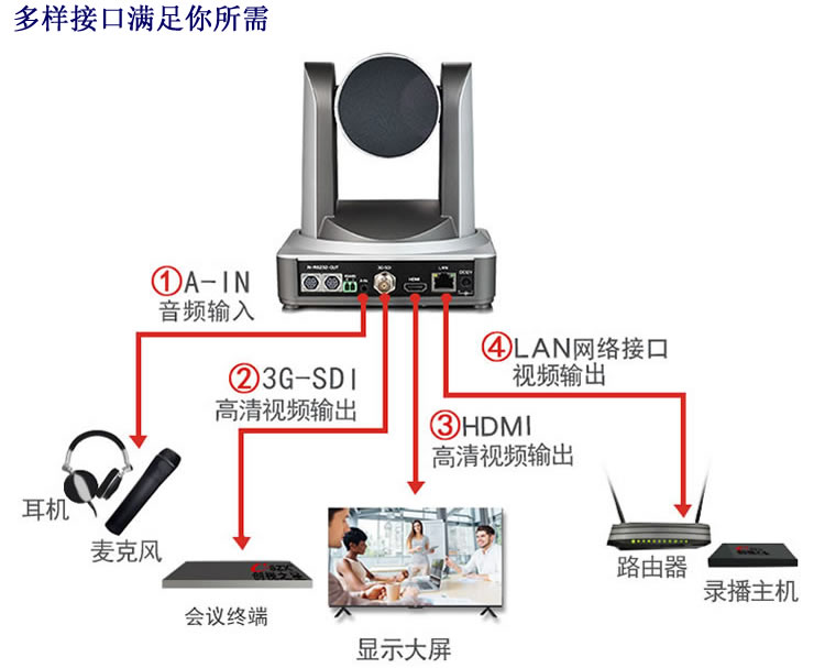 全景云台机_接口说明.jpg